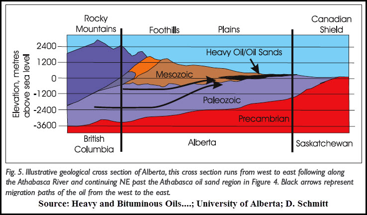  geologic cross-section bitumen area Alberta